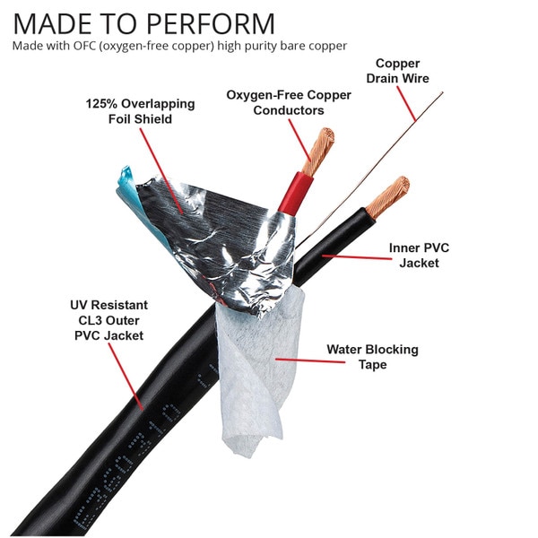 Main product image for Audtek SBC16-100 100 ft. 16/2 AWG OFC Shielded Direct Burial Speaker & Lighting Wire UL/CL3 Rated Black100-466